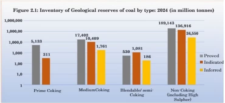 ENVISTATs 2025 : Summary